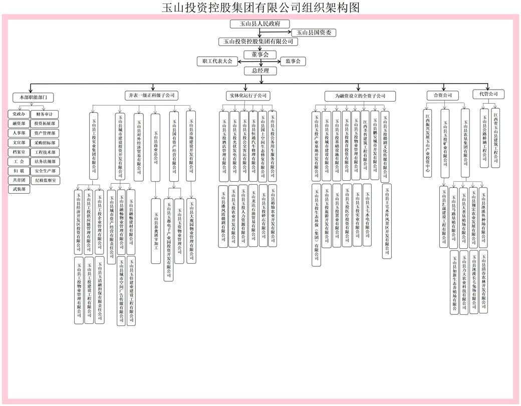 組織機構(gòu)